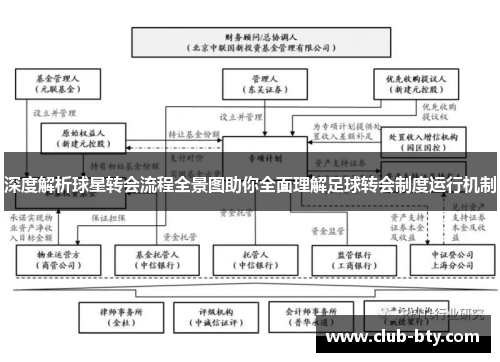 深度解析球星转会流程全景图助你全面理解足球转会制度运行机制